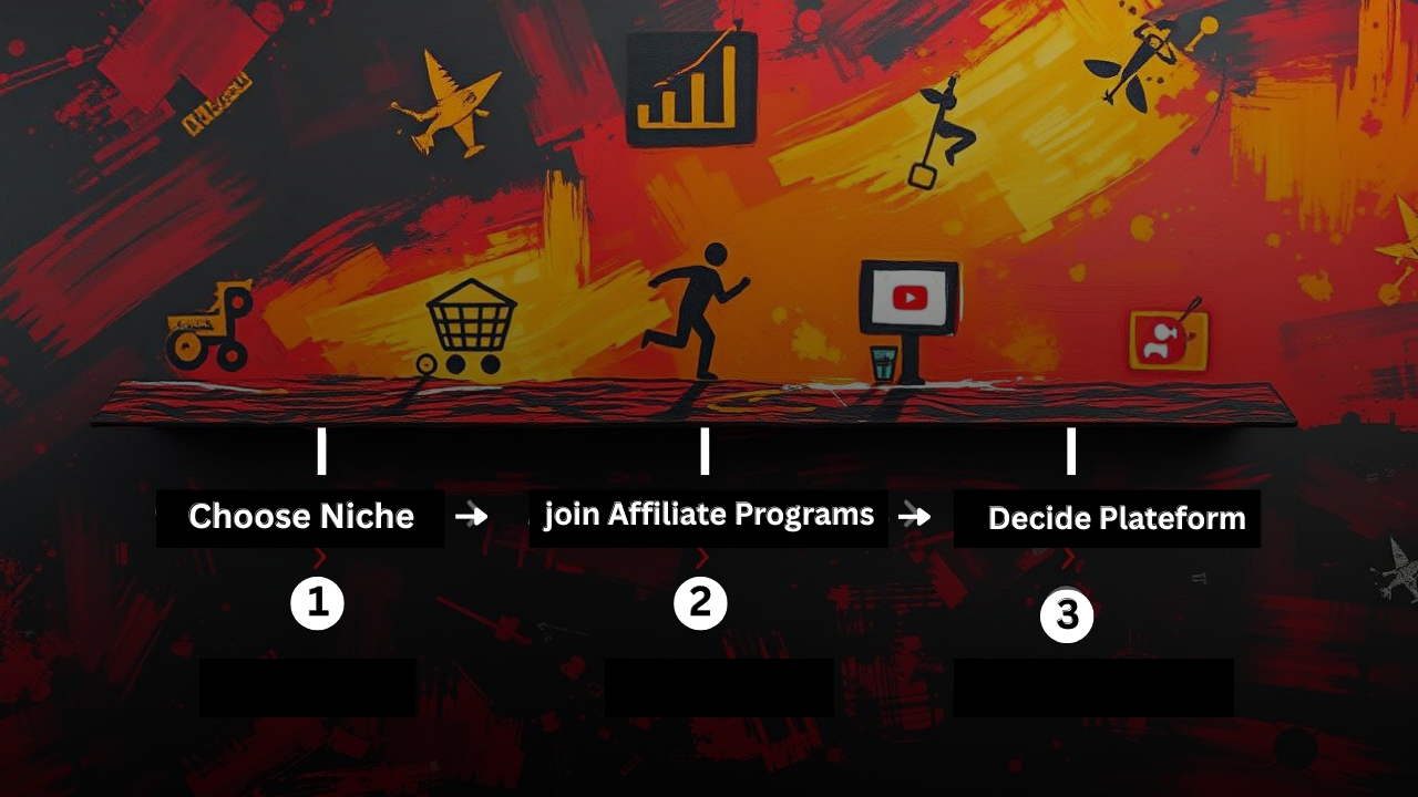 How to start affiliate marketing in 2025.- Choose niche-Join affiliate program- decide plateform.