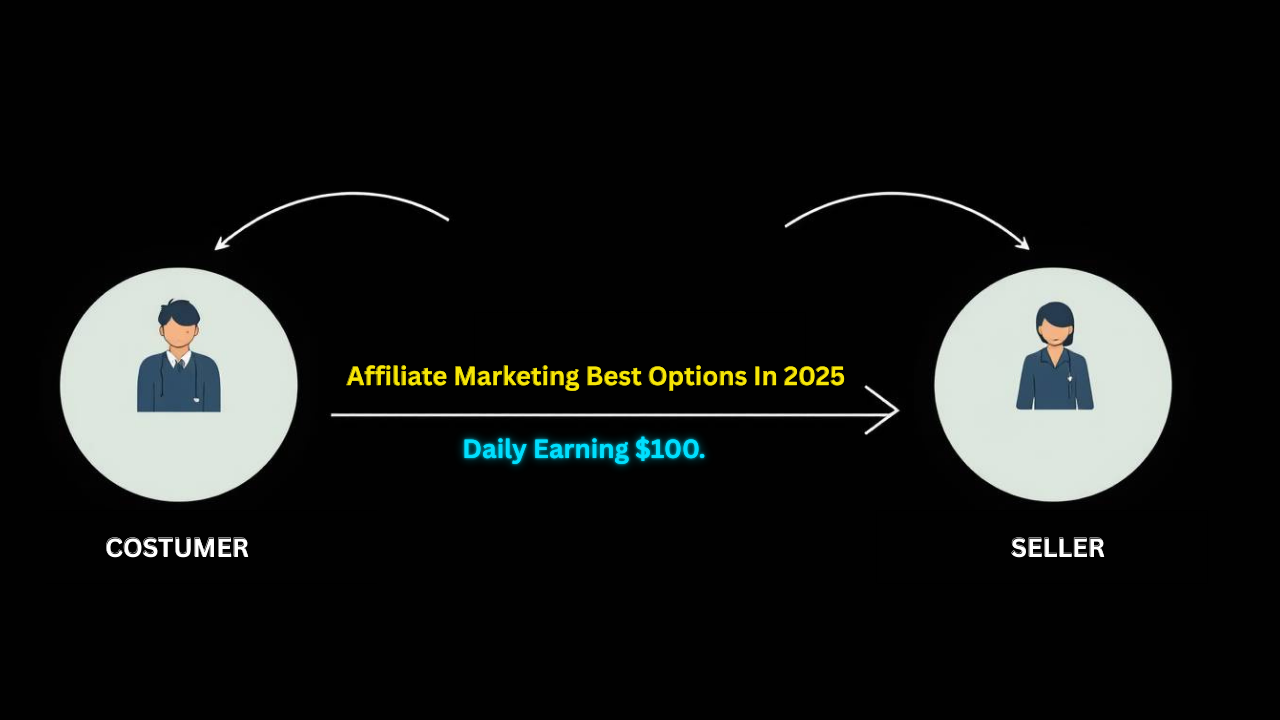 Affiliate Marketing process between customer and seller showing best options in 2025 with daily earning potential.